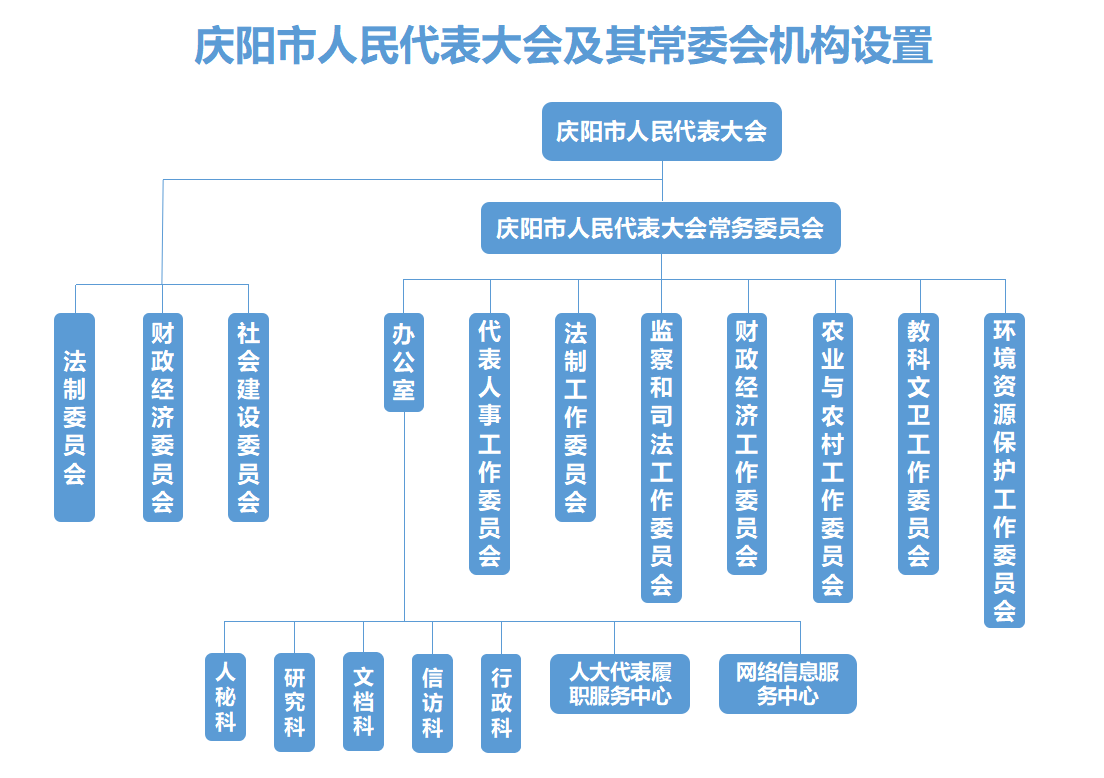 upfile