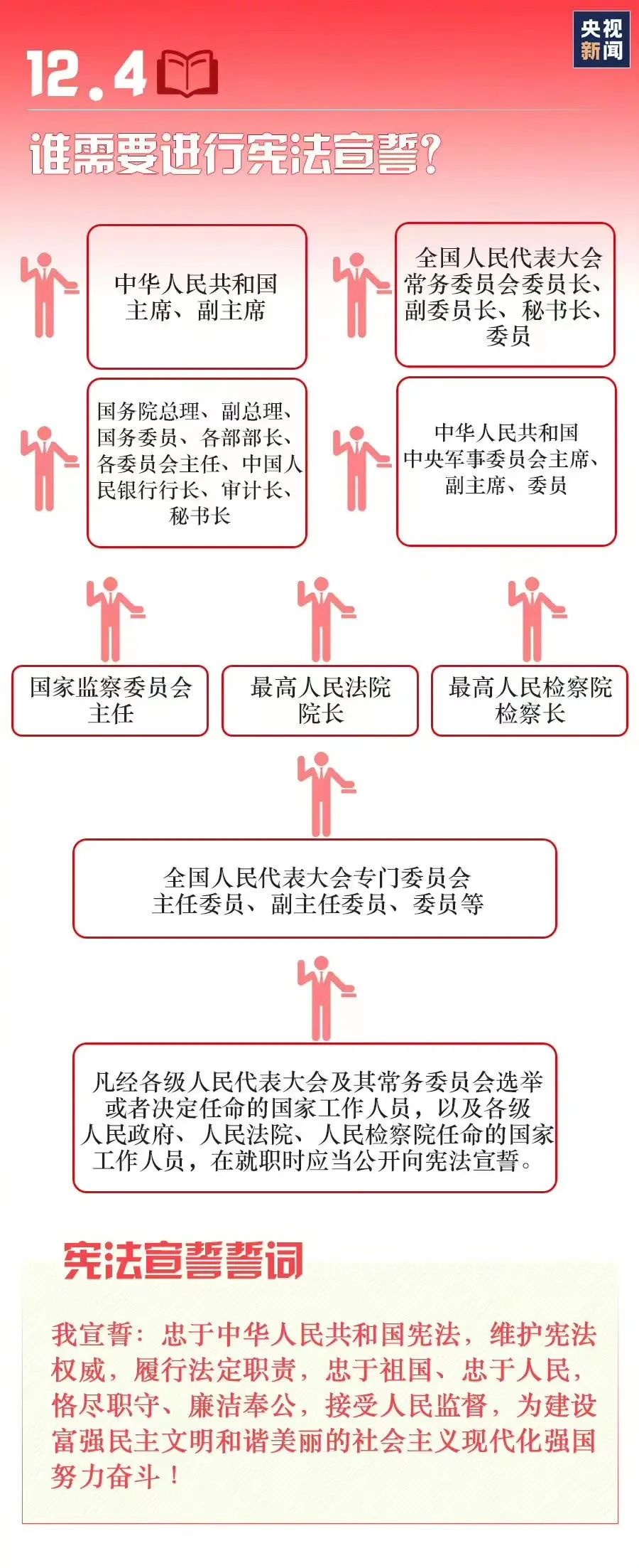 upfile